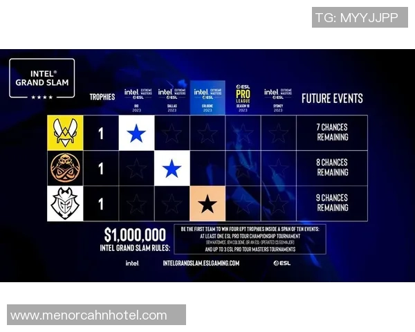 最新CSGO战队排名揭晓BLG强势领跑前十名之列 最新CSGO战队排名揭晓BLG强势领跑前十名之列