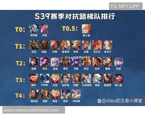 权威发布王者荣耀最新状态实力榜单全面解析与热门英雄推荐 权威发布王者荣耀最新状态实力榜单全面解析与热门英雄推荐