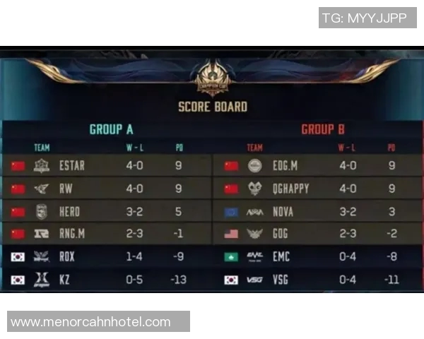 王者荣耀最新力量排行榜揭晓EDG荣获第六名展现强大实力 王者荣耀最新力量排行榜揭晓EDG荣获第六名展现强大实力