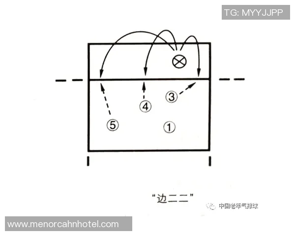重庆排球队快攻战术解析及其在排球赛事中的应用与影响 重庆排球队快攻战术解析及其在排球赛事中的应用与影响