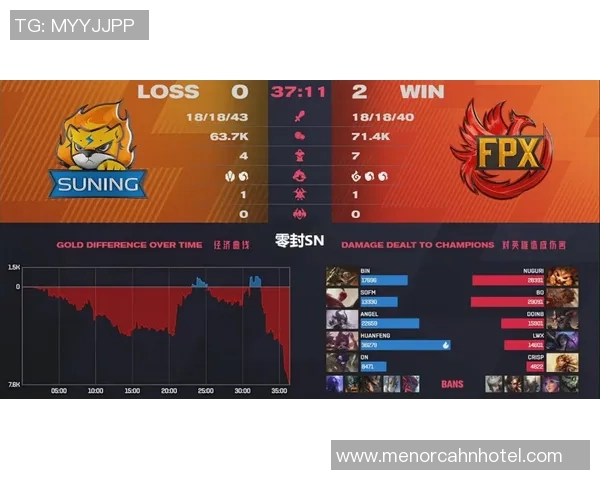 FPX强势领跑世界冠军杯积分榜58分稳居第一位置 FPX强势领跑世界冠军杯积分榜58分稳居第一位置