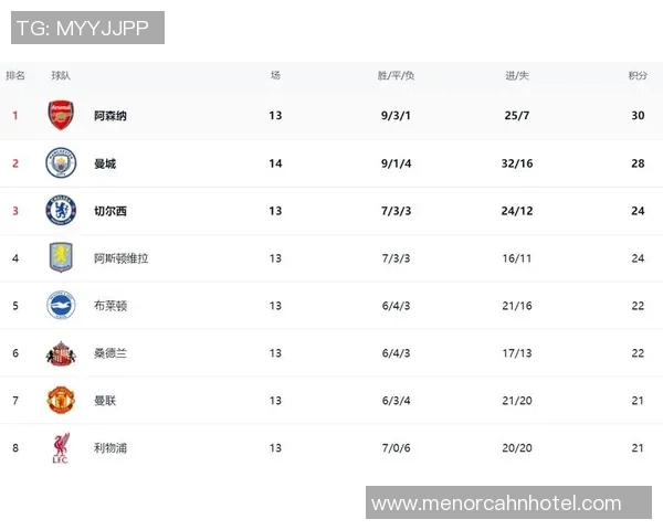 曼城主场迎战爱华顿争夺英超积分榜关键胜利